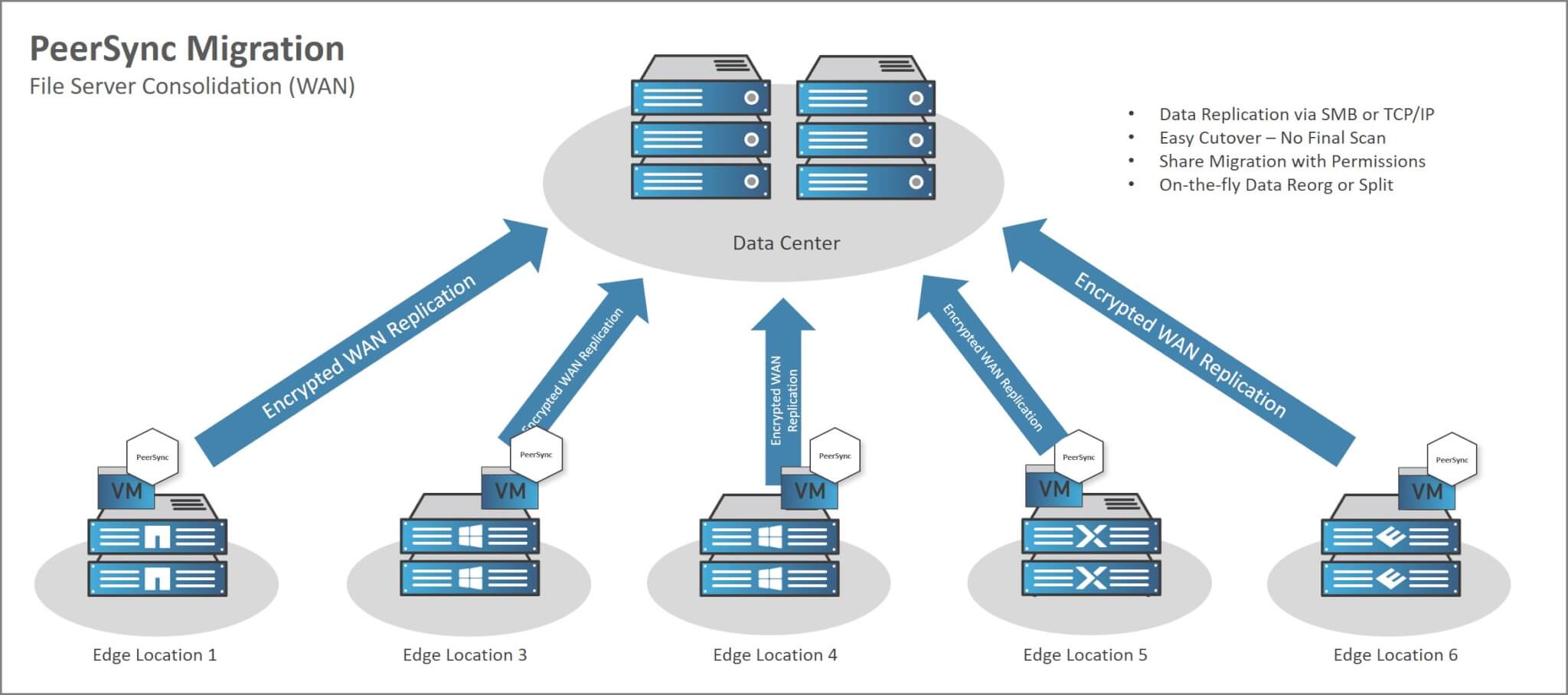 Migration is applied before its dependency. Мигратион. Migration is applied before its dependency. Миграция питон. Migration problems.