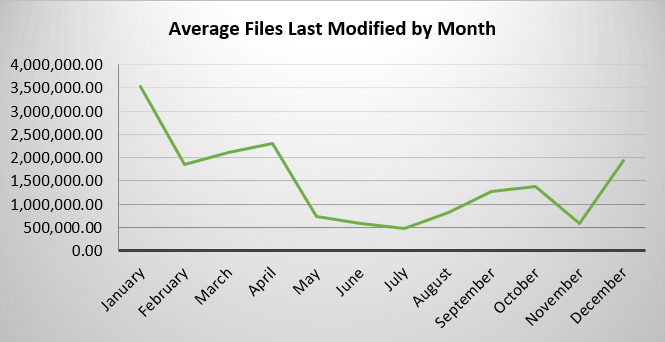 PeerFSA File System Analyzer by Peer Software