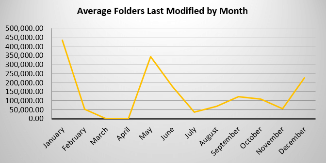 PeerFSA File System Analyzer by Peer Software