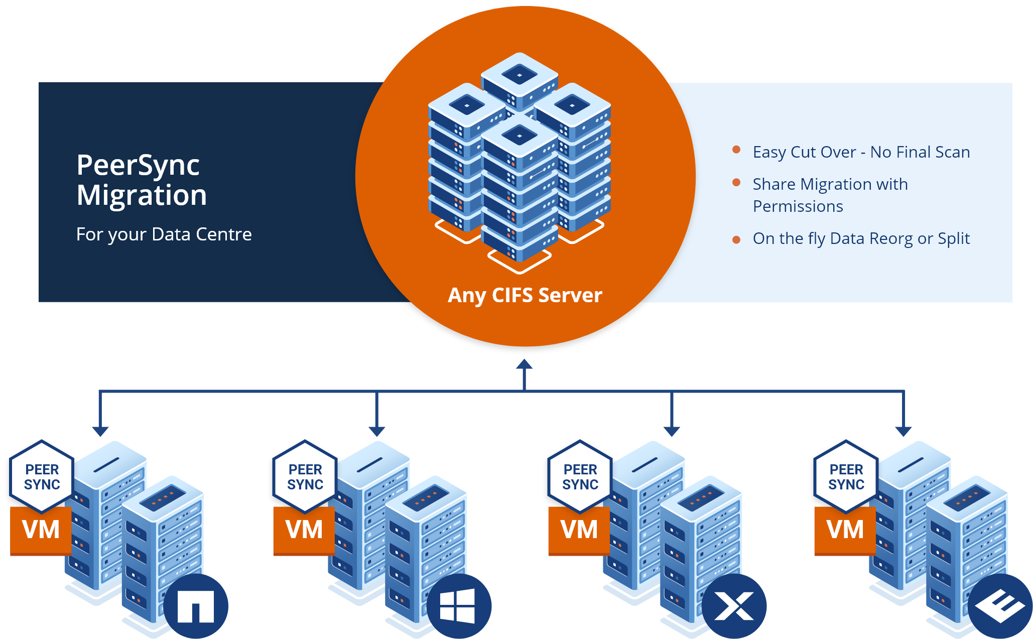 Graphic Reference-Architecture LAN Migration