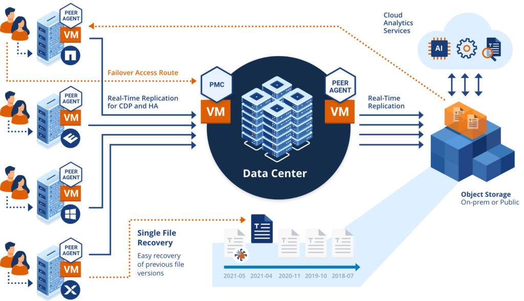 Native Cloud Backup graphic@2x