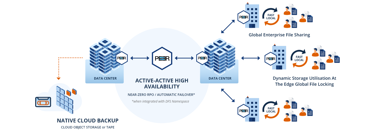 active-active_high_availability