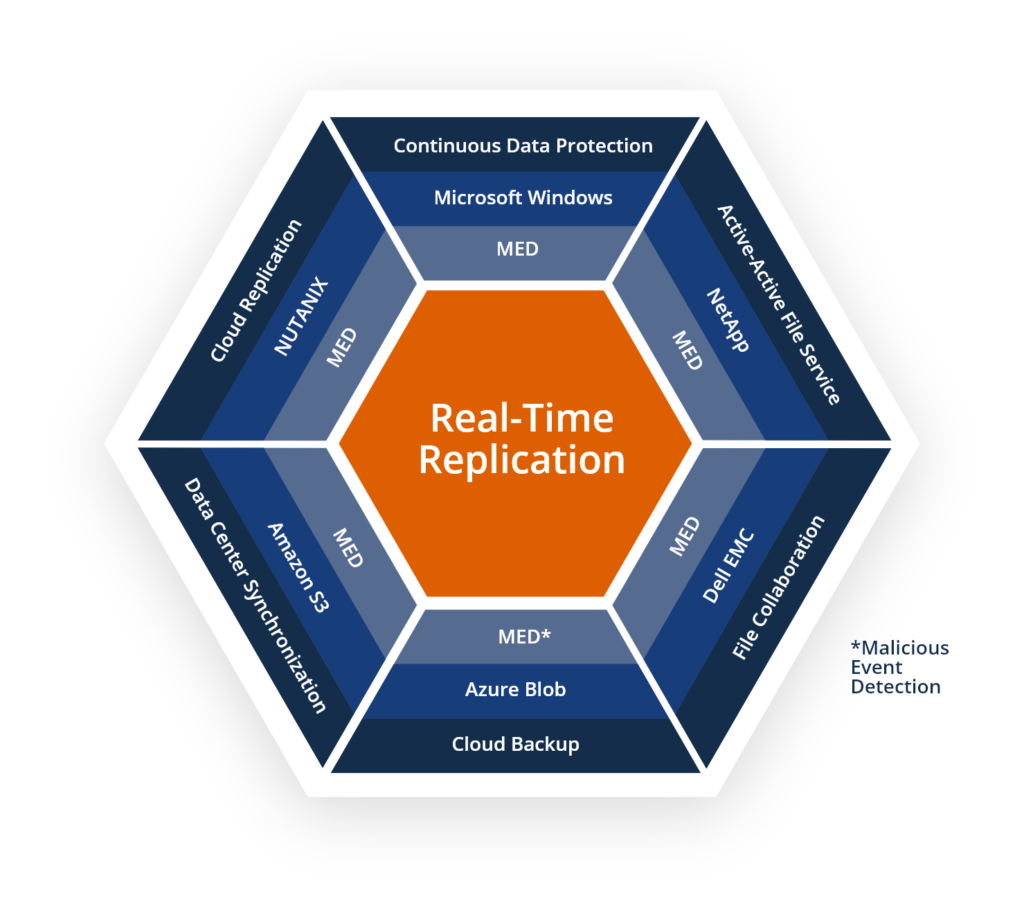 Graphic Hexagon Real Time Replication