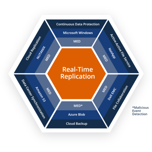 Graphic Hexagon Real Time Replication